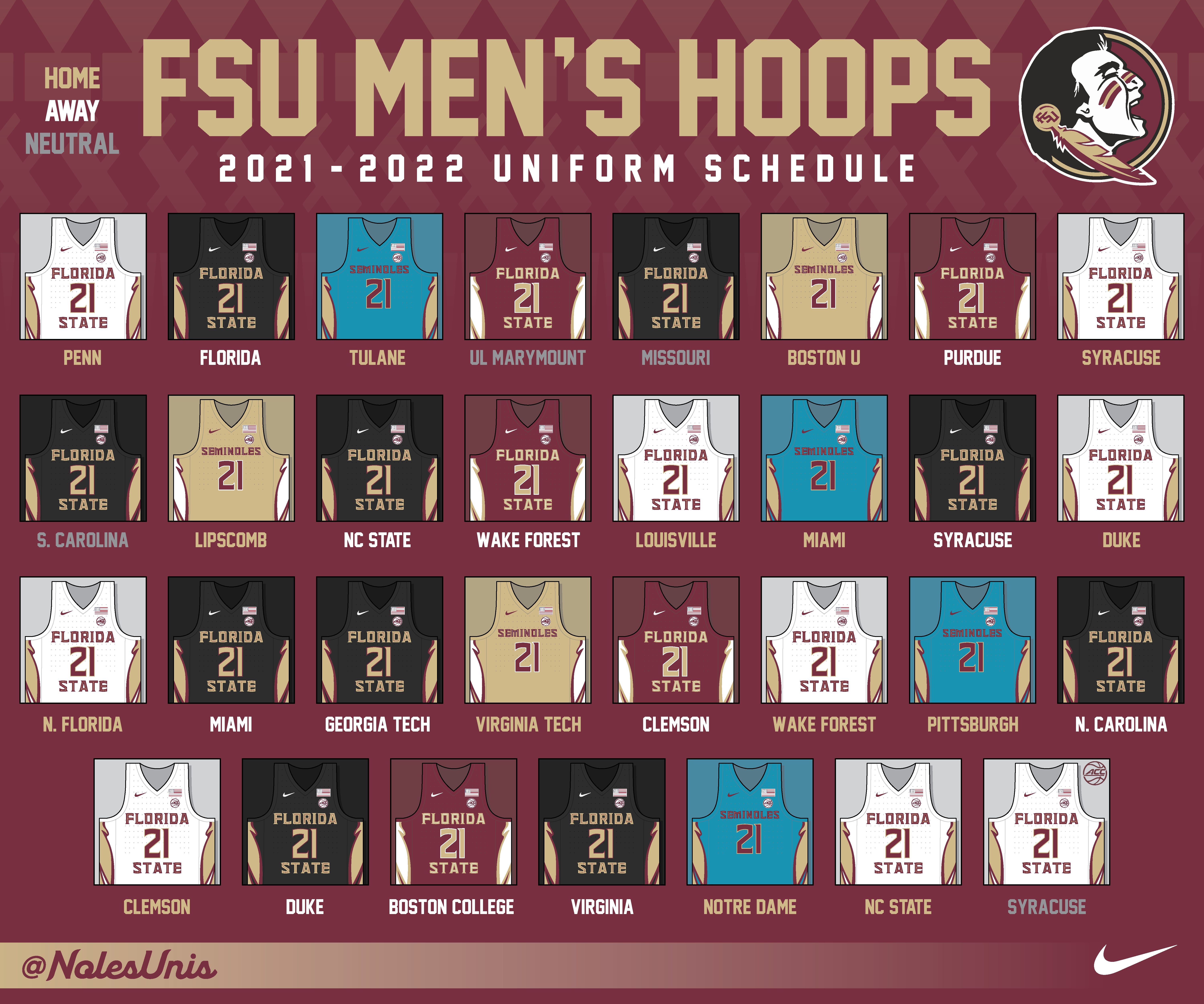 men-s-basketball-florida-state-uniform-database